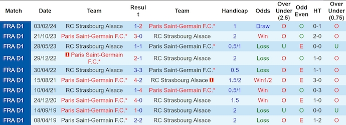 Nhận định, soi kèo PSG vs Strasbourg, 2h ngày 20/10 - Ảnh 3