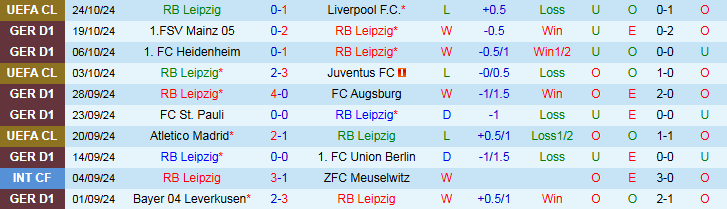 Nhận định, Soi kèo RB Leipzig vs SC Freiburg, 20h30 ngày 26/10 - Ảnh 1