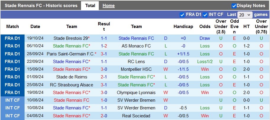 Nhận định, soi kèo Rennes vs Le Havre, 1h45 ngày 26/10 - Ảnh 1