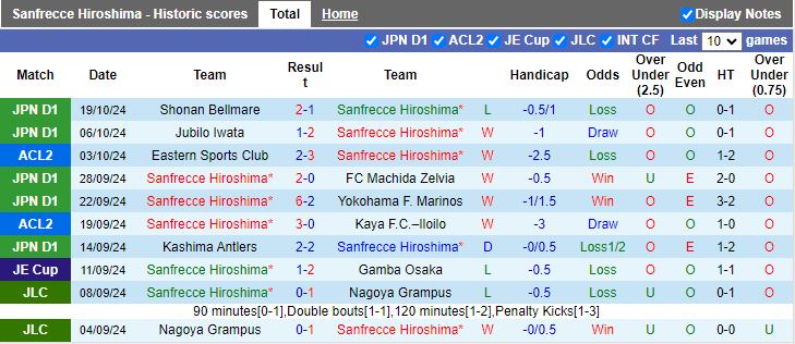 Nhận định, Soi kèo Sanfrecce Hiroshima vs Sydney FC, 17h00 ngày 23/10 - Ảnh 1