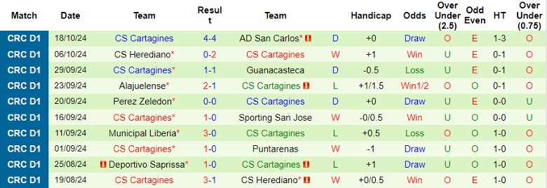 Nhận định, Soi kèo Santa Ana vs CS Cartagines, 9h00 ngày 22/10 - Ảnh 2