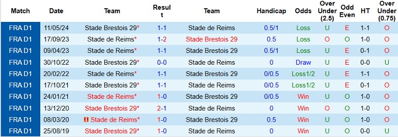 Nhận định, Soi kèo Stade de Reims vs Brest, 0h00 ngày 27/10 - Ảnh 3