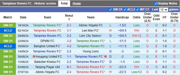 Nhận định, Soi kèo Tampines Rovers vs Nam Định, 19h00 ngày 24/10 - Ảnh 1