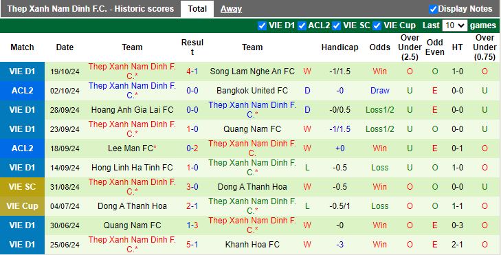 Nhận định, Soi kèo Tampines Rovers vs Nam Định, 19h00 ngày 24/10 - Ảnh 2