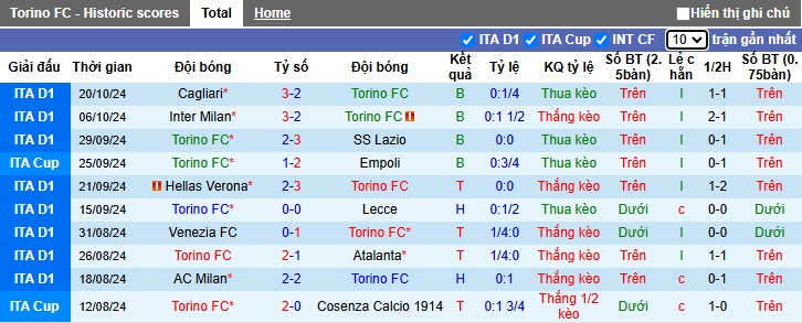 Nhận định, soi kèo Torino vs Como, 1h45 ngày 26/10 - Ảnh 1