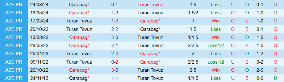 Nhận định, Soi kèo Turan Tovuz vs Qarabag, 21h30 ngày 1/11 - Ảnh 3