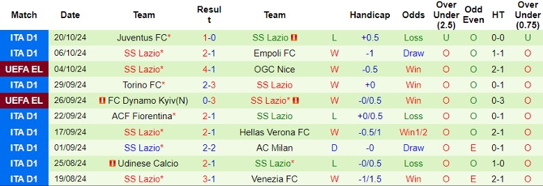 Nhận định, Soi kèo Twente vs Lazio, 2h00 ngày 25/10 - Ảnh 2