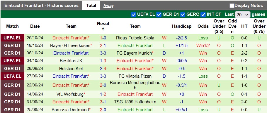 Nhận định, soi kèo Union Berlin vs Frankfurt, 23h30 ngày 27/10 - Ảnh 2