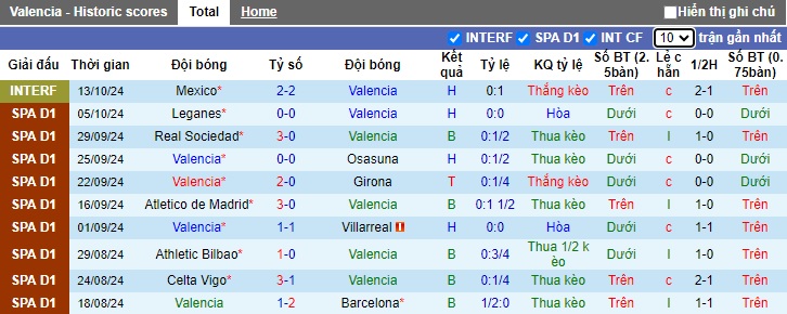 Nhận định, soi kèo Valencia vs Las Palmas, 2h ngày 22/10 - Ảnh 1