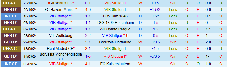 Nhận định, Soi kèo VfB Stuttgart vs Holstein Kiel, 20h30 ngày 26/10 - Ảnh 1