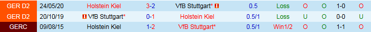 Nhận định, Soi kèo VfB Stuttgart vs Holstein Kiel, 20h30 ngày 26/10 - Ảnh 3