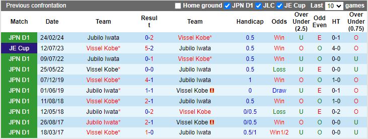 Nhận định, Soi kèo Vissel Kobe vs Jubilo Iwata, 17h00 ngày 1/11 - Ảnh 3