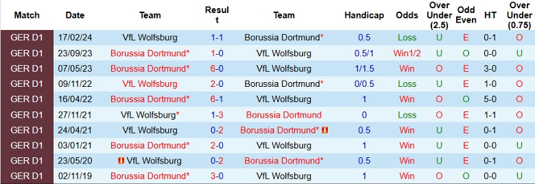 Nhận định, Soi kèo Wolfsburg vs Dortmund, 2h45 ngày 30/10 - Ảnh 3