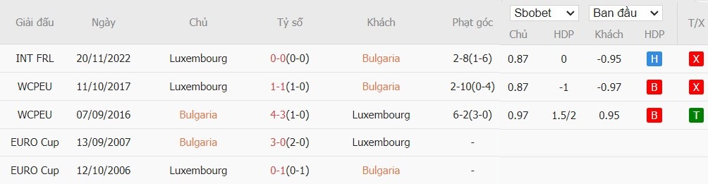 Soi kèo phạt góc Bulgaria vs Luxembourg, 22h59 ngày 12/10 - Ảnh 4