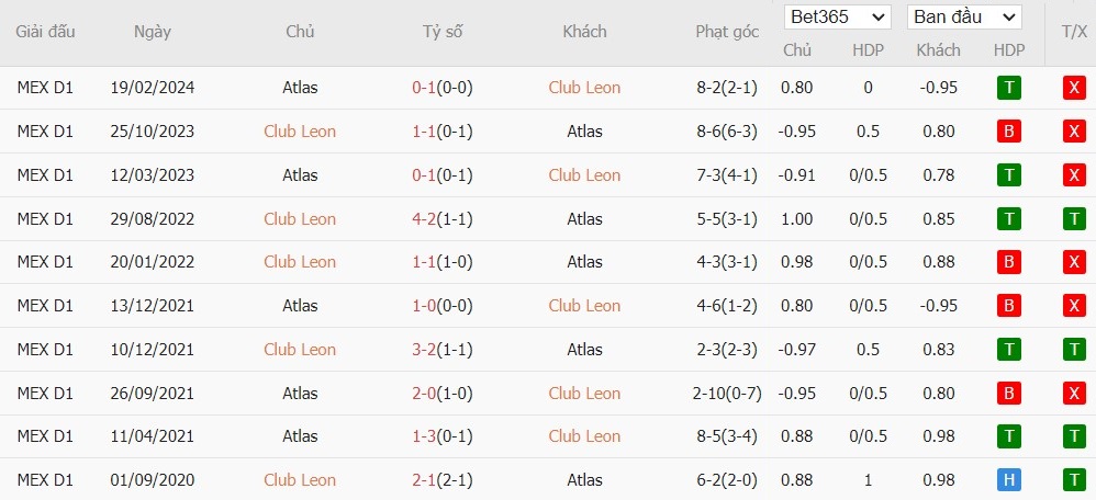 Soi kèo phạt góc Club Leon vs Atlas, 10h ngày 24/10 - Ảnh 4