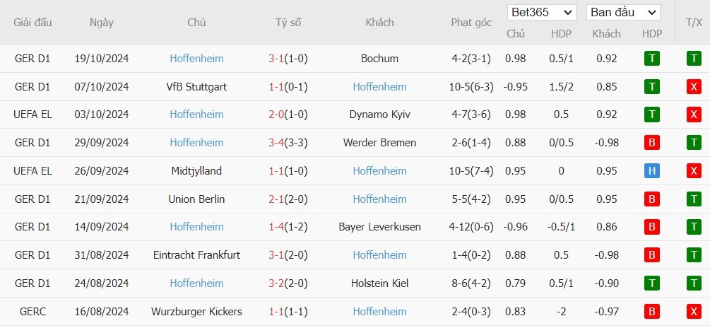 Soi kèo phạt góc Porto vs Hoffenheim, 2h ngày 25/10 - Ảnh 3