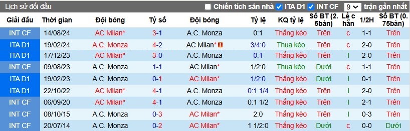 Nhận định, Soi kèo AC Monza vs AC Milan, 2h45 ngày 03/11 - Ảnh 3