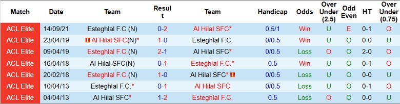 Nhận định, Soi kèo Al Hilal vs Esteghlal, 1h00 ngày 5/11 - Ảnh 3