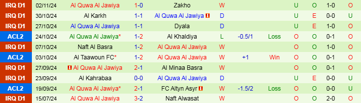 Nhận định, Soi kèo Al Khaldiya vs Al Quwa Al Jawiya, 23h00 ngày 6/11 - Ảnh 2