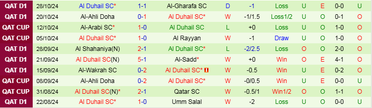 Nhận định, Soi kèo Al-Shamal vs Al Duhail SC, 21h30 ngày 1/11 - Ảnh 2