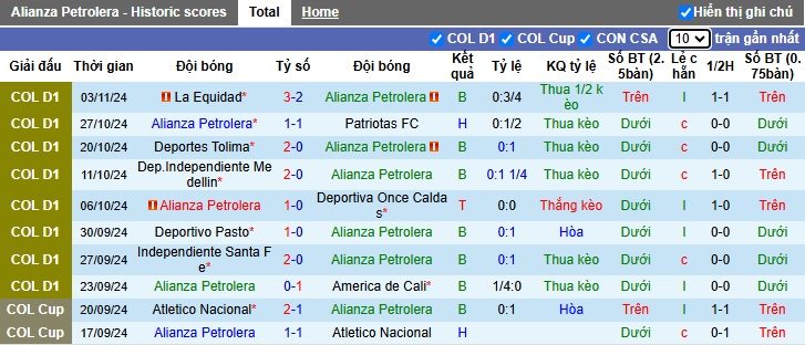 Nhận định, soi kèo Alianza Petrolera vs Rionegro Aguilas, 4h30 ngày 7/11 - Ảnh 1