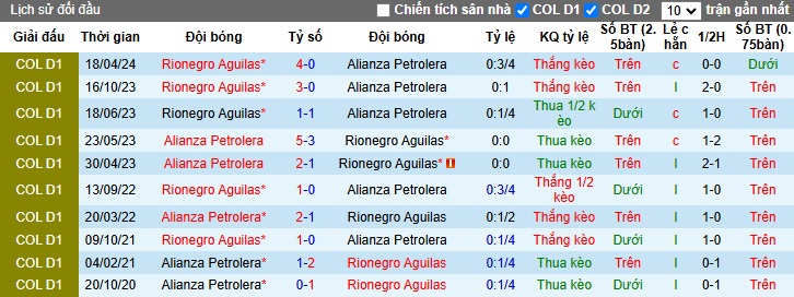 Nhận định, soi kèo Alianza Petrolera vs Rionegro Aguilas, 4h30 ngày 7/11 - Ảnh 3