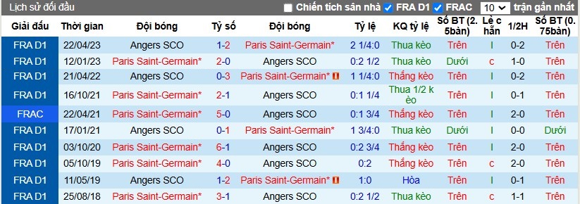 Nhận định, Soi kèo Angers vs Paris Saint-Germain, 3h ngày 10/11 - Ảnh 3