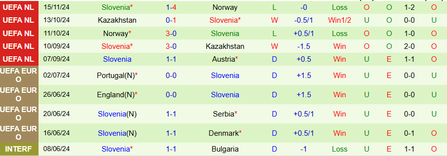 Nhận định, Soi kèo Áo vs Slovenia, 00h00 ngày 18/11 - Ảnh 1