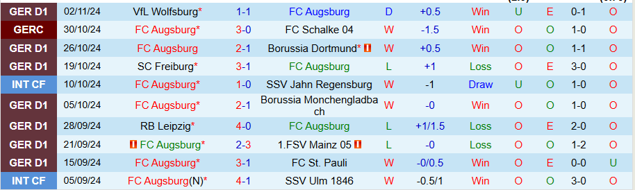 Nhận định, Soi kèo Augsburg vs Hoffenheim, 21h30 ngày 10/11 - Ảnh 2