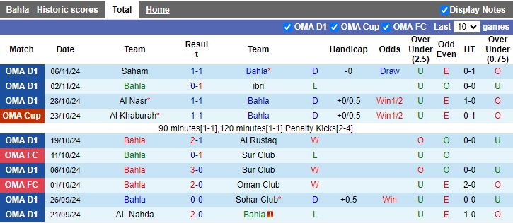 Nhận định, Soi kèo Bahla vs Al Nasr, 19h45 ngày 11/11 - Ảnh 1