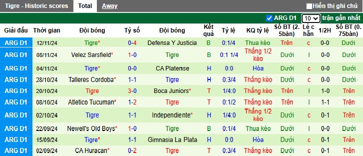 Nhận định, soi kèo Banfield vs Tigre, 3h ngày 19/11 - Ảnh 2