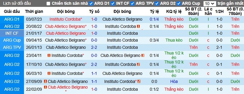 Nhận định, Soi kèo Belgrano vs Instituto, 7h ngày 12/11 - Ảnh 3