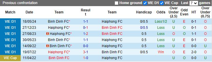 Nhận định, Soi kèo Bình Định vs Hải Phòng, 18h00 ngày 14/11 - Ảnh 3