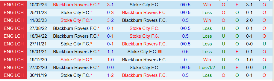 Nhận định, Soi kèo Blackburn vs Stoke City, 02h45 ngày 7/11 - Ảnh 3