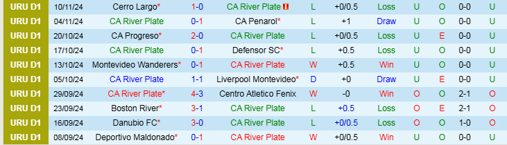 Nhận định, Soi kèo CA River Plate vs Miramar Misiones FC, 19h45 ngày 13/11 - Ảnh 1