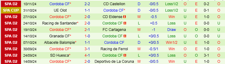 Nhận định, Soi kèo Cadiz CF vs Cordoba CF, 22h15 ngày 17/11 - Ảnh 2