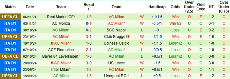 Nhận định, Soi kèo Cagliari vs AC Milan, 0h00 ngày 10/11 - Ảnh 2