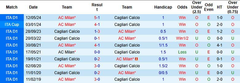 Nhận định, Soi kèo Cagliari vs AC Milan, 0h00 ngày 10/11 - Ảnh 3