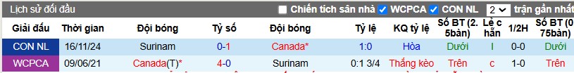 Nhận định, Soi kèo Canada vs Suriname, 7h30 ngày 20/11 - Ảnh 3