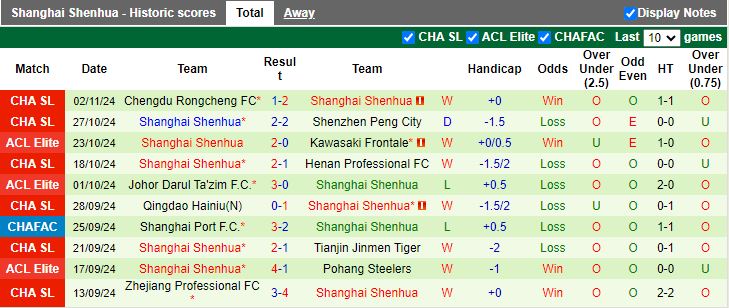 Nhận định, Soi kèo Central Coast Mariners vs Shanghai Shenhua, 15h00 ngày 5/11 - Ảnh 2