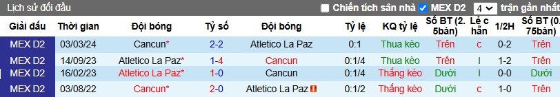 Nhận định, Soi kèo Club Atletico La Paz vs Cancun, 10h ngày 02/11 - Ảnh 3