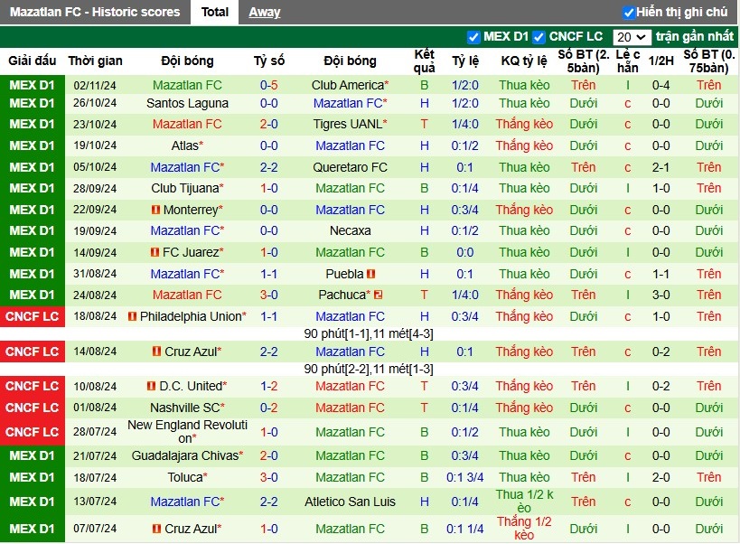 Nhận định, Soi kèo Club Leon vs Mazatlan, 8h ngày 06/11 - Ảnh 2