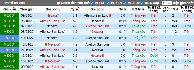 Nhận định, Soi kèo Club Necaxa vs Atletico San Luis, 8h ngày 07/11 - Ảnh 3