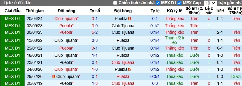 Nhận định, Soi kèo Club Tijuana vs Puebla, 10h10 ngày 11/11 - Ảnh 3