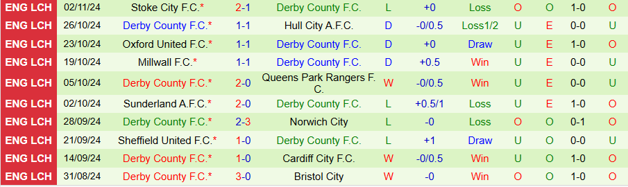 Nhận định, Soi kèo Coventry vs Derby County, 02h45 ngày 7/11 - Ảnh 1