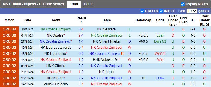 Nhận định, Soi kèo Croatia Zmijavci vs Rudes Zagreb, 20h00 ngày 17/11 - Ảnh 1