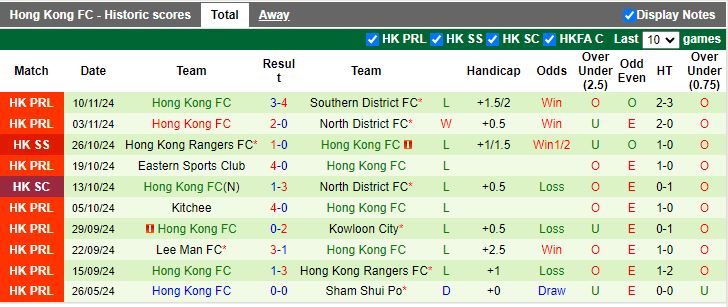 Nhận định, Soi kèo Eastern AA vs Hong Kong FC, 17h00 ngày 16/11 - Ảnh 2