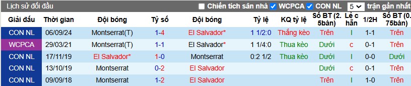 Nhận định, Soi kèo El Salvador vs Montserrat, 8h ngày 18/11 - Ảnh 3