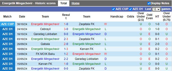 Nhận định, Soi kèo Energetik Mingachevir vs Baku Sporting, 17h00 ngày 8/11 - Ảnh 1