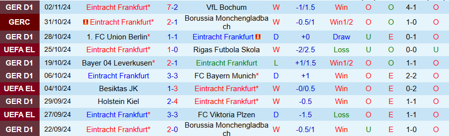 Nhận định, Soi kèo Frankfurt vs Slavia Praha, 00h45 ngày 8/11 - Ảnh 2